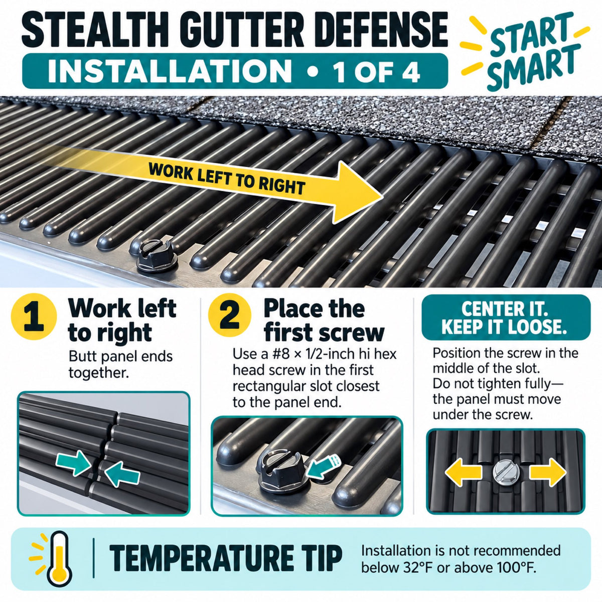 Stealth Gutter Defense® – Polypropylene Gutter Guard & Leaf Protection System - 100' (25x 4ft Panels) - Fits Both 5" & 6" Gutters