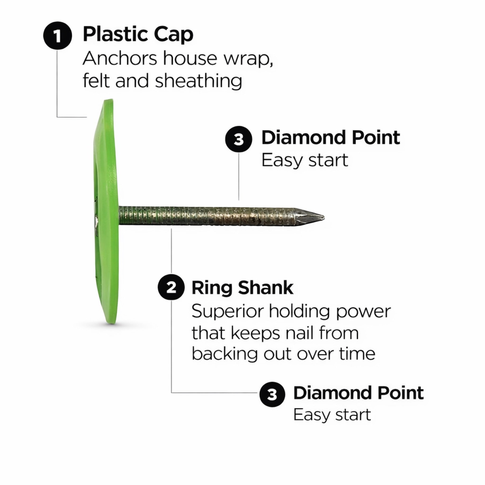 Stinger NailPac 1 in. Collated Roofing Nails with Plastic Caps for use in CN100 & CN100B