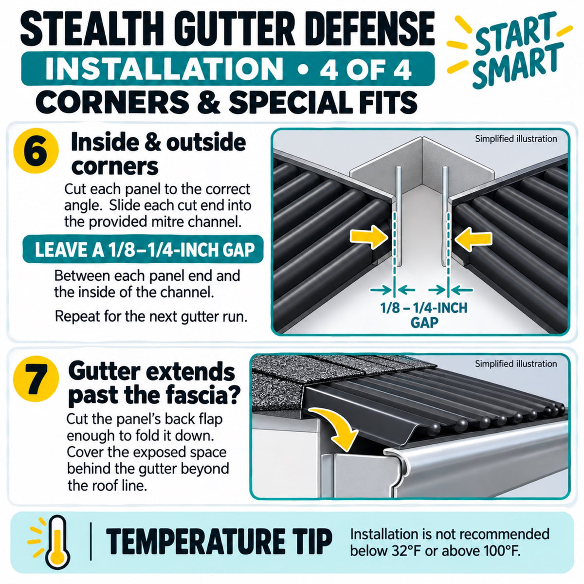 Stealth Gutter Defense® – Polypropylene Gutter Guard & Leaf Protection System - 100' (25x 4ft Panels) - Fits Both 5" & 6" Gutters